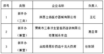渭南市食药监管委发布2016013号公示 规范医疗器械经营许可，强化市场准入机制