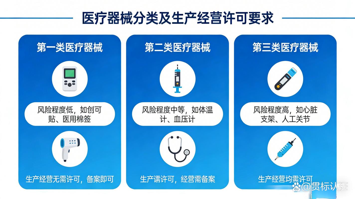 医疗器械许可证:哪些企业必须办?为何办?